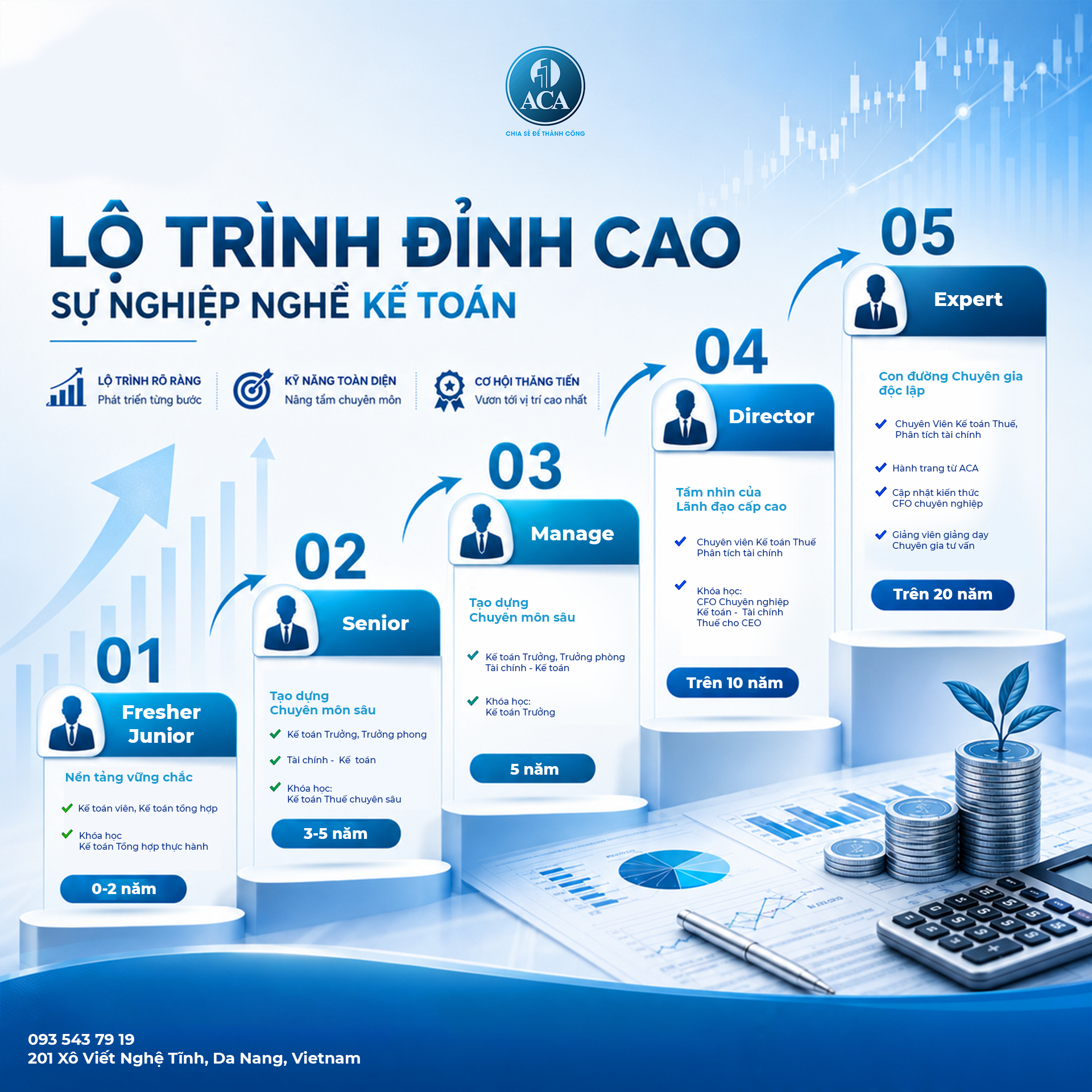SP học viên